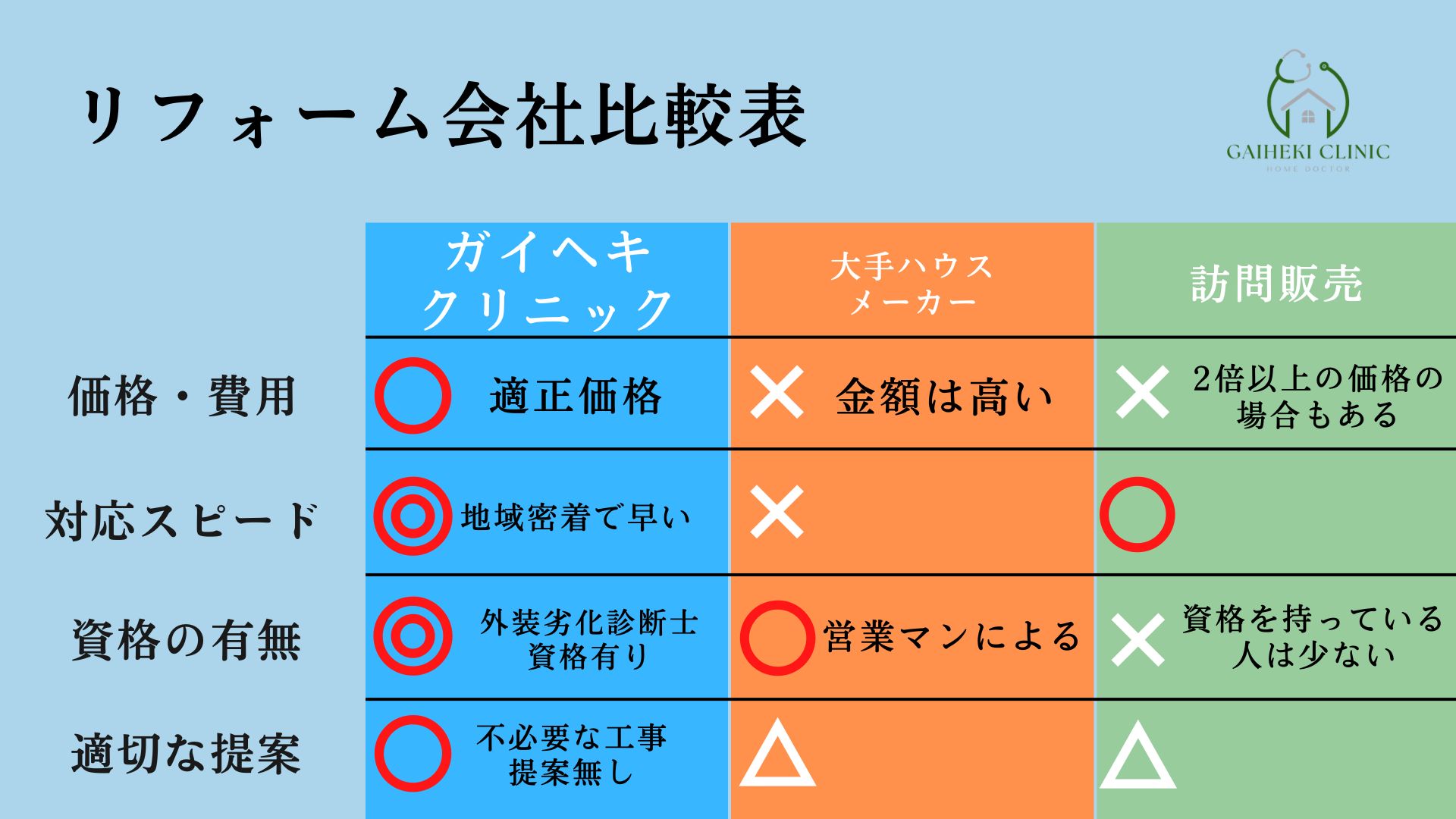 200社の中からガイクリ栃木店を選んでいただける理由